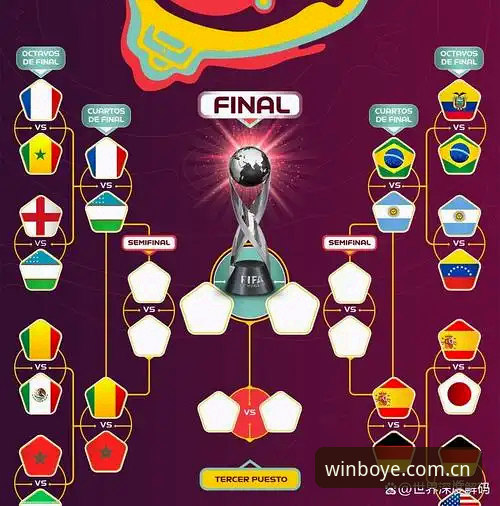 U17世界杯抽签结果解读教程：博业体育平台带你全面掌握赛事信息